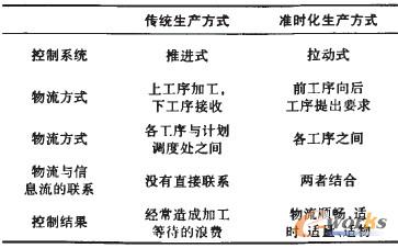 ��1 ���y���a��ʽ�c�ʕr�����a��ʽ�ı��^