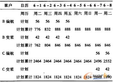 ��4 ���p׃��Ӌ����1