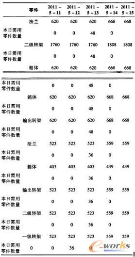 ��3 ���a�ӹ�Ӌ��