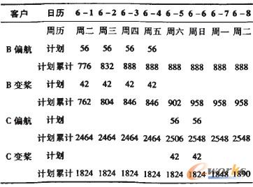 ��5 ���p׃��Ӌ����2