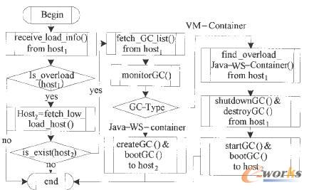 PaaS ƽ�_�YԴ�{��