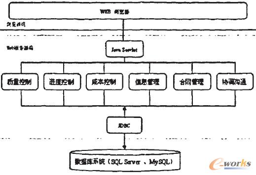 �D2 ��Ϣ���̱O(ji��n)��ƽ�_ܛ��ϵ�y(t��ng)�Y��