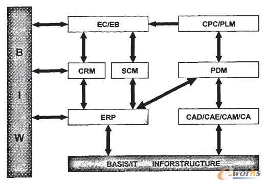 ����˾��I(y��)��Ϣ�����w߉݋��(g��u)�܈D