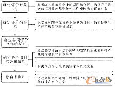 �D2 �P����u������