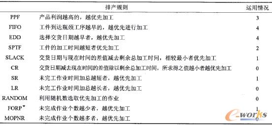 ��1 MTO�ͼҾ���I���ŮaҎ�t�\����r�{��