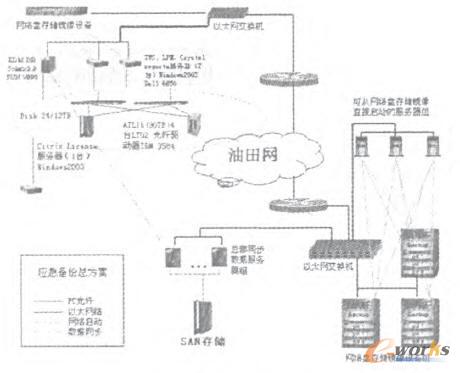 系統總體設計框架