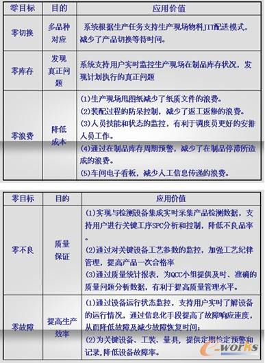 �D7 ϵ�y���Ãrֵ