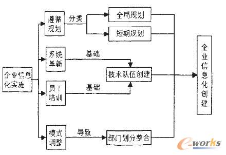 ��I��Ϣ����ʩ����