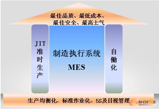 �D1 �������a��MES