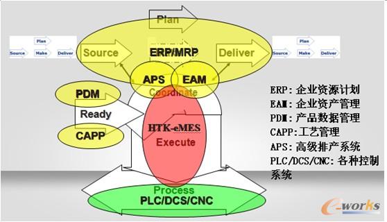 �D2 �����������ϵ�y��λ