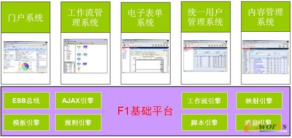 �D3 ����ƽ�_���wϵ֧�֮��ض��S���йܿ�ģʽ