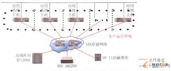 �A��늾W��˾�惦ϵ�y����ǰ�ܘ�
