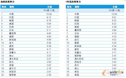 �D1 �Ї�����I(y��)����������ȫ���һ