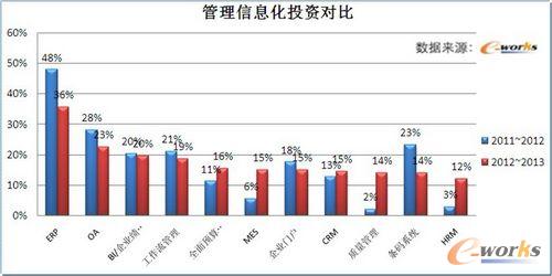�D1 MESϵ�yͶ�Y���������޴�