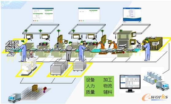 虛擬MES應用場景