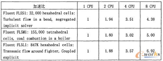 Fluent�yԇ��̎�������Ќ��ձ�