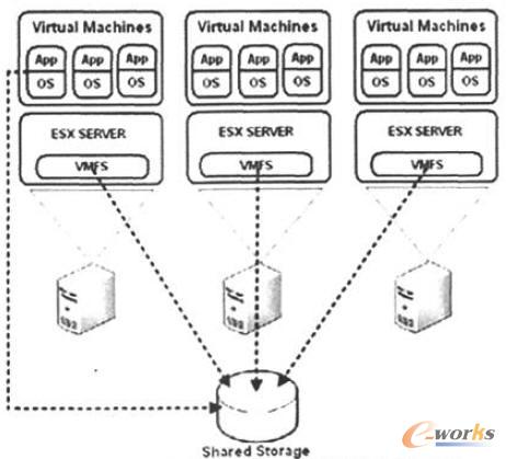 SAN���д惦���F̓�M�������ļ�������ʾ�D