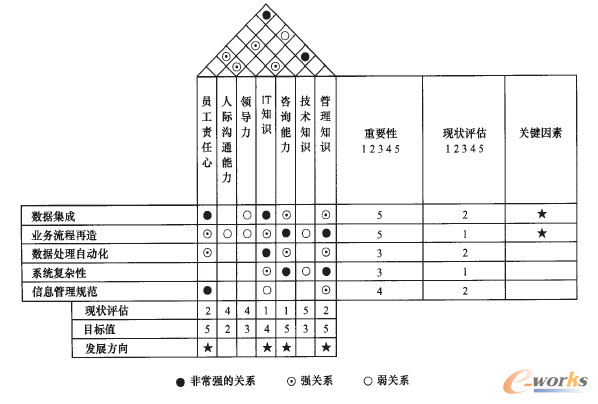用于企業員工素質的EFD方法