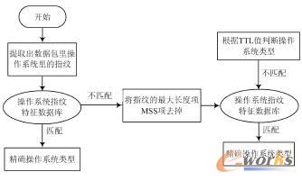 ƥ���c�㷨����