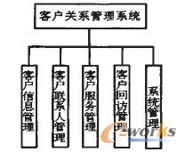 �D2 ϵ�y(t��ng)���ܽY(ji��)��(g��u)�D