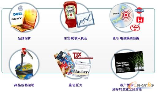 圖2 供應(yīng)商管理的熱點(diǎn)和難點(diǎn)