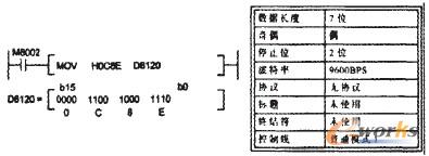 �D3 ͨӍ�����Ķ��x