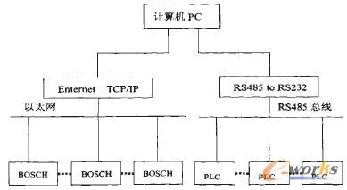 �D2 ��Ϣ��ݔ��D