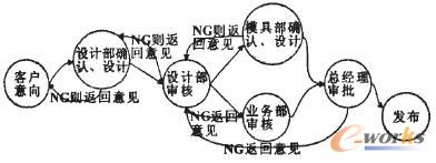 �a(ch��n)Ʒ�O(sh��)Ӌ(j��)�l(f��)�����̈D