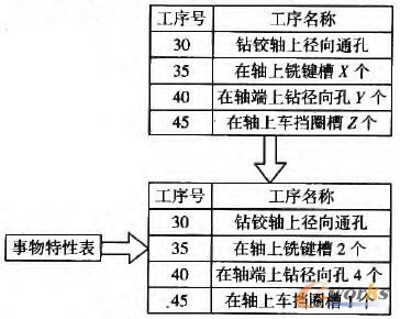 軸的參數化關系實現