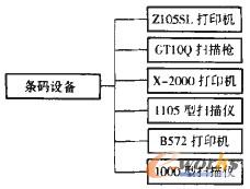 圖2 二級資源分解圖