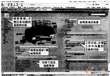 我公司自主研發(fā)的PDM系統(tǒng)