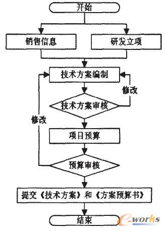 �(xi��ng)Ŀ�A(y��)�����̈D