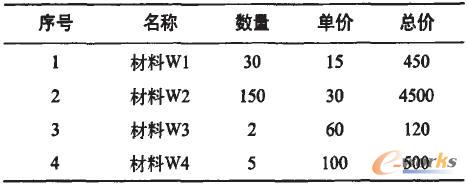 ����B1�Ļ���C1�Ĳ��ϱ�