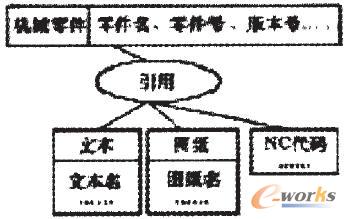 �C(j��)е��������P(gu��n)(li��n)��������ģ��