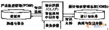 ����֪�R(sh��)�ęC(j��)е�a(ch��n)Ʒ�_(k��i)�l(f��)�����wϵ�Ŀ��