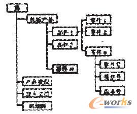 �C(j��)е�a(ch��n)Ʒ�Y(ji��)��(g��u)��Ϣ��