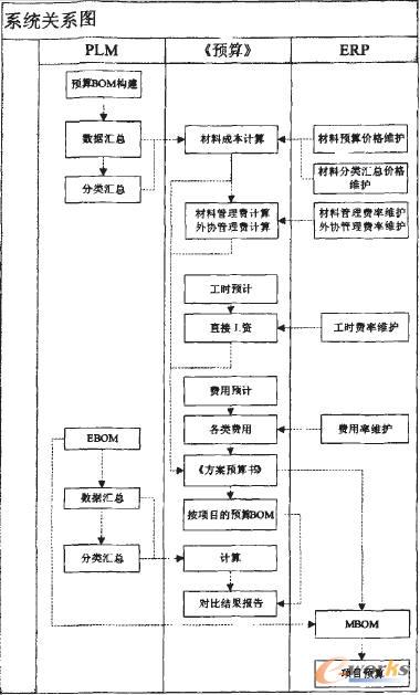 ����Ϣϵ�y(t��ng)�P(gu��n)ϵ�D