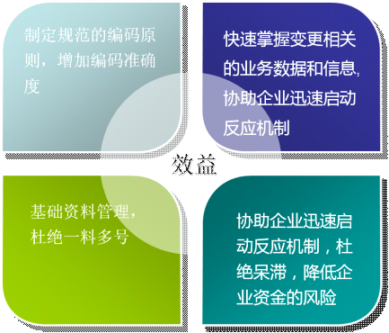 把控管理難點 信息化步步為營