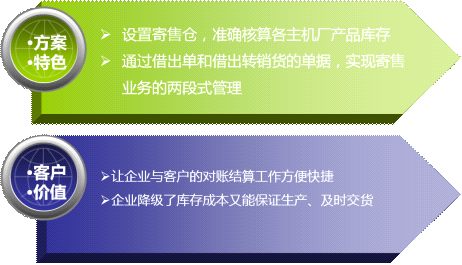 博萬達對寄售倉的困擾與需求