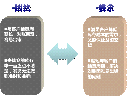 優化采購策略后的效益體現