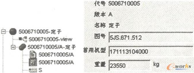 零部件結構及屬性