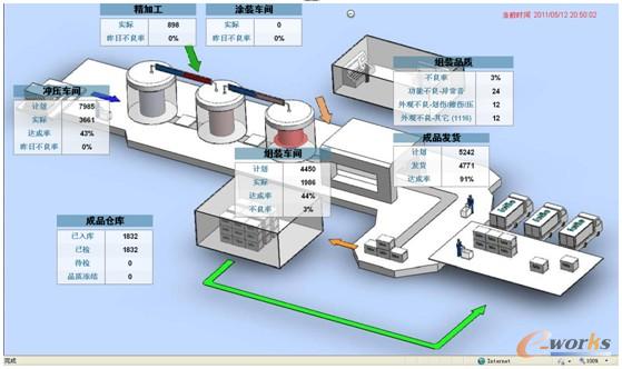 圖5 車間透明化電子看板