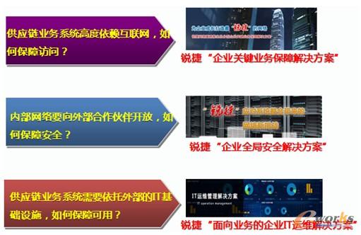 圖1 應對煩惱的“銳捷”之道