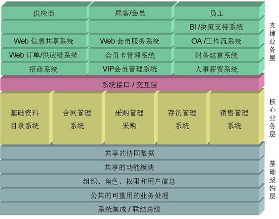 ������Ȼ֮�ң�ERPϵ�y������Ȼ֮�ҹ������A