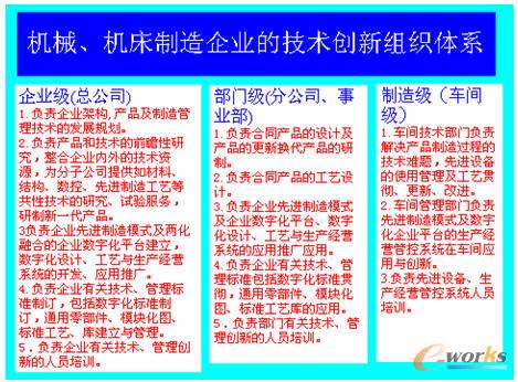 企業研發創新的組織體系