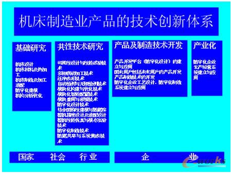 機床制造企業產品技術創新體系