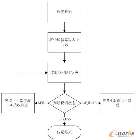 ��Ϣ���f߉݋�D