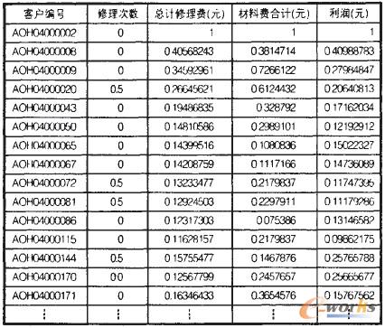 ��2 �A(y��)̎�����