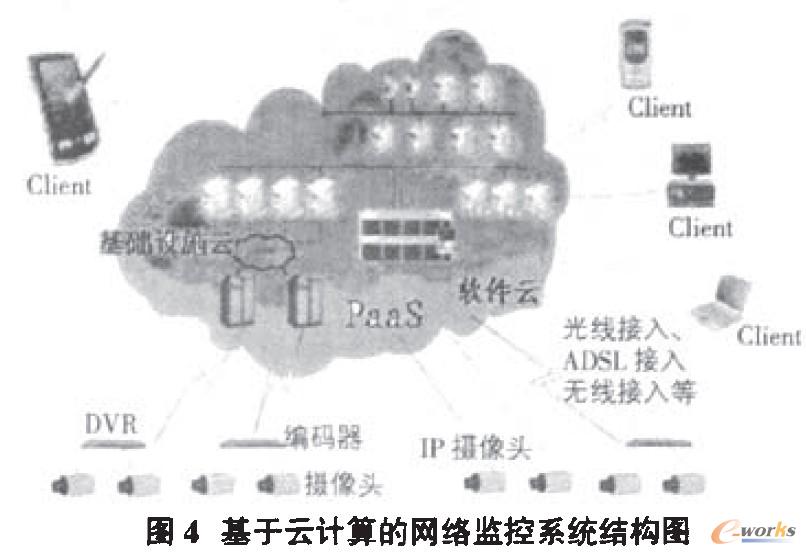 基于云計算的網絡監控系統結構圖