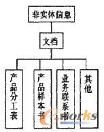 非實體信息分類